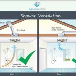 Ventilation bathroom diagram ceiling shower fan side exhaust r1 behind detail windows ventilate au vent system air window efficiency matrix